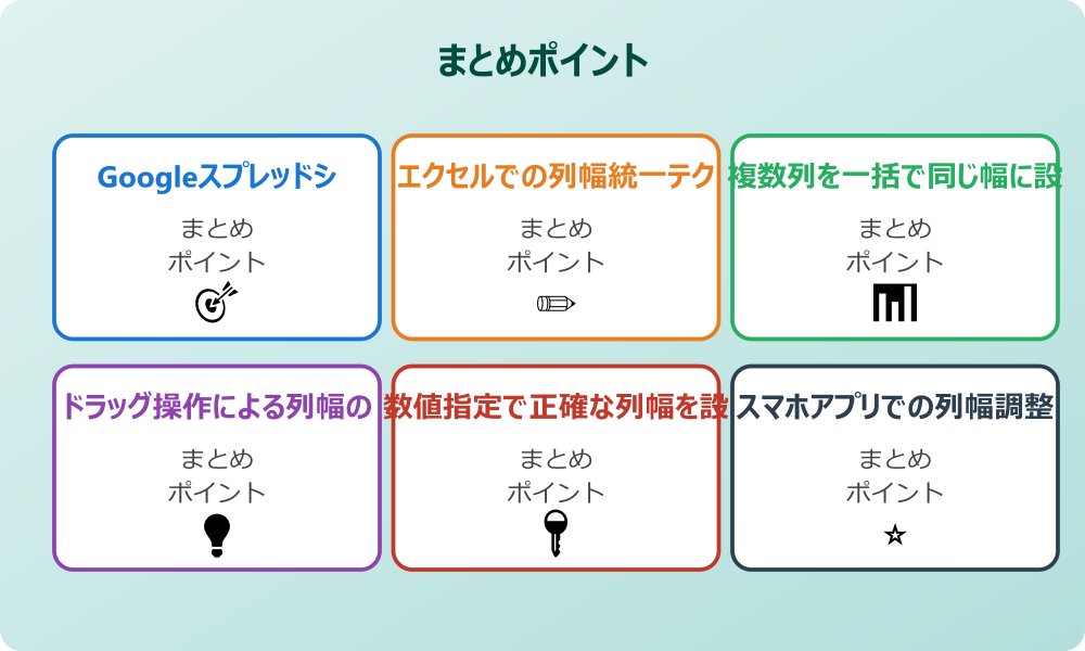 Android版スプレッドシートでの列サイズ変更