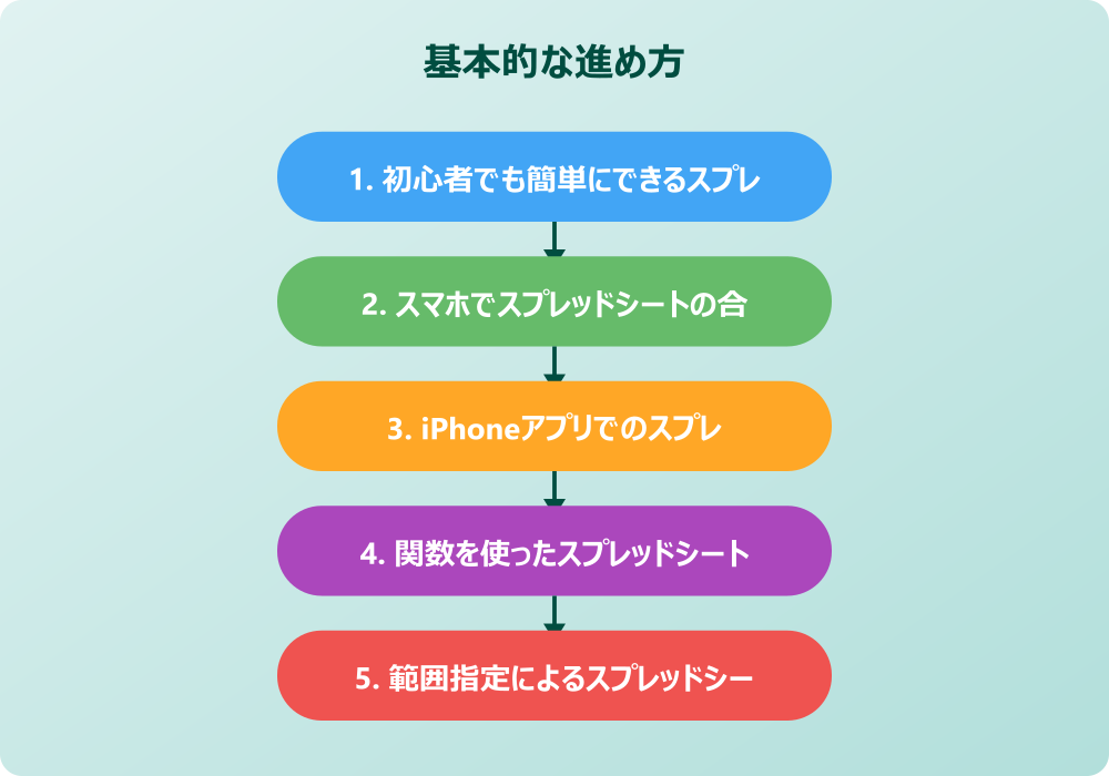 スプレッドシートで合計を出すときの応用テクニック