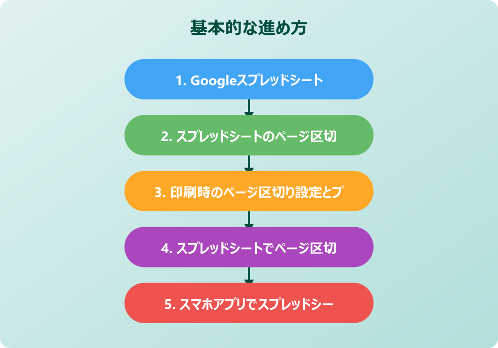 スプレッドシートのページ区切りトラブル解決と活用術