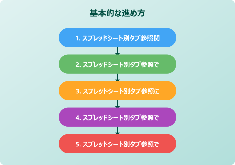 スプレッドシートの別タブ参照関数でよくあるトラブルと解決策