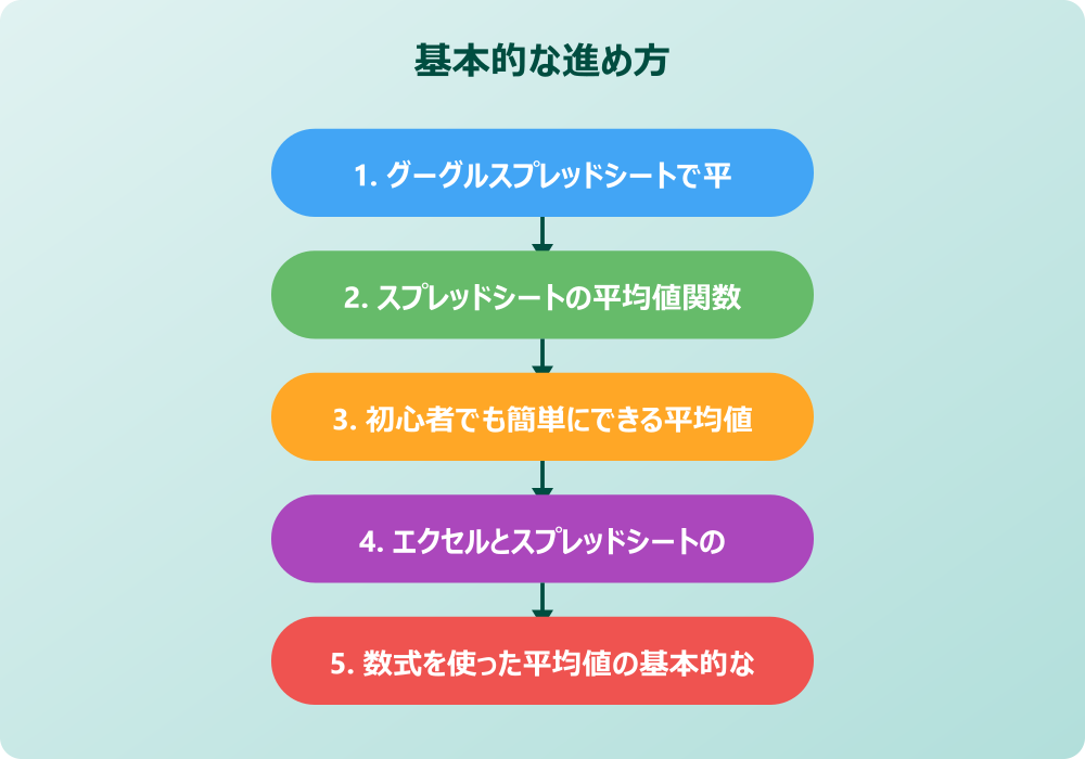 条件付き平均値とスプレッドシートの応用的な出し方