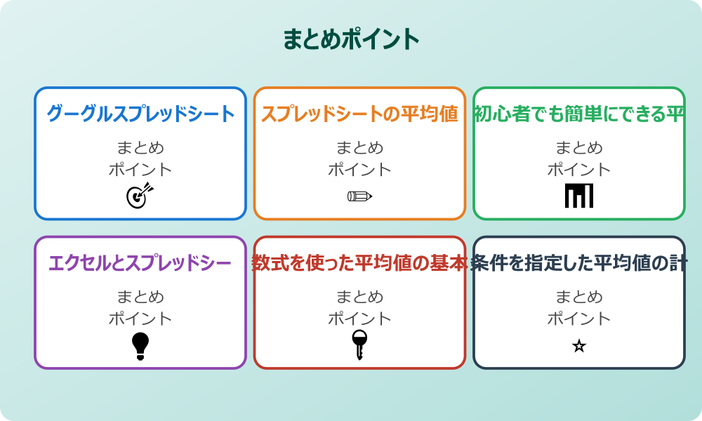 範囲指定による効率的な平均値の出し方