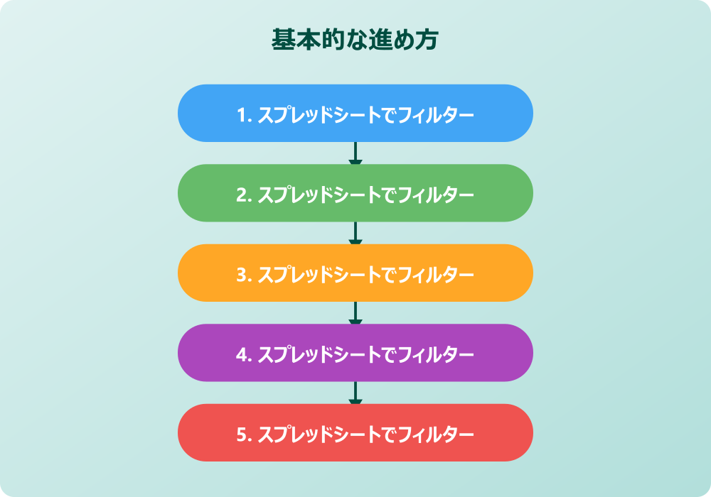 スプレッドシートのフィルターかけ方応用テクニック