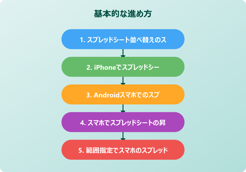 スマホのスプレッドシート並べ替えで困った時の解決法