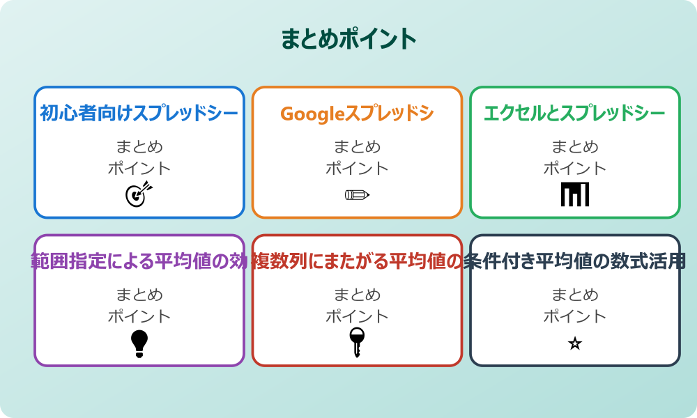 空白セルを除く平均値の簡単な方法