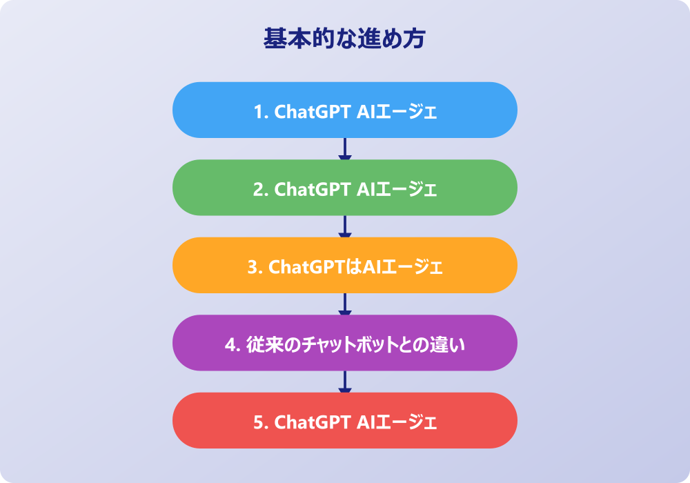 ChatGPT AIエージェントの実践的な活用方法