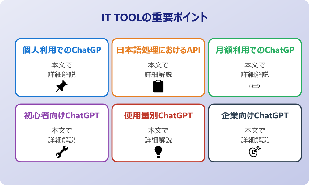ChatGPT APIの料金目安と基本的な料金体系