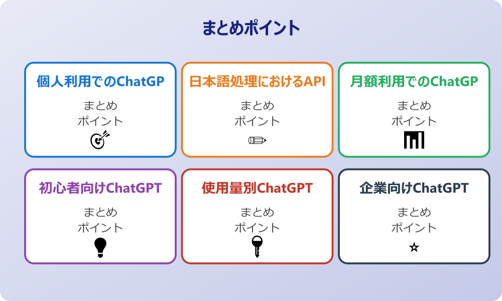 小規模事業者のChatGPT API料金目安