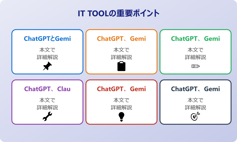 ChatGPT、Claude、Geminiの基本性能比較と特徴分析