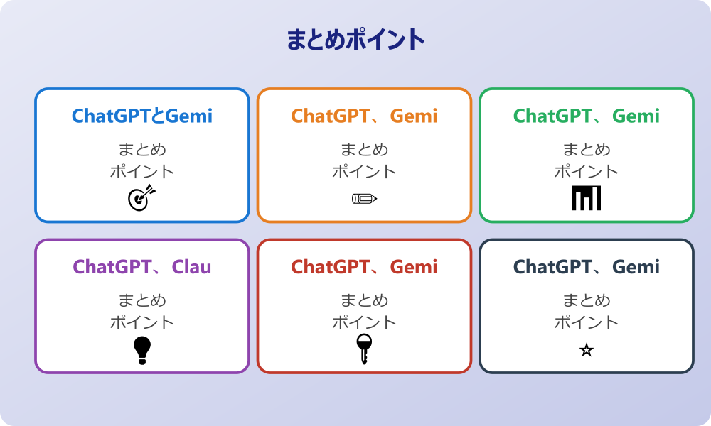 プログラミングでのClaude、ChatGPT、Gemini比較
