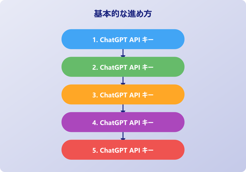 ChatGPT API キーの活用と管理方法