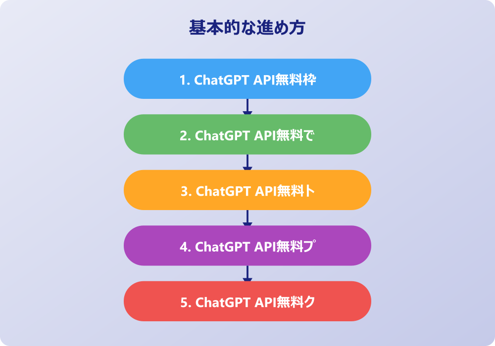 ChatGPT API無料利用時の制限と活用法