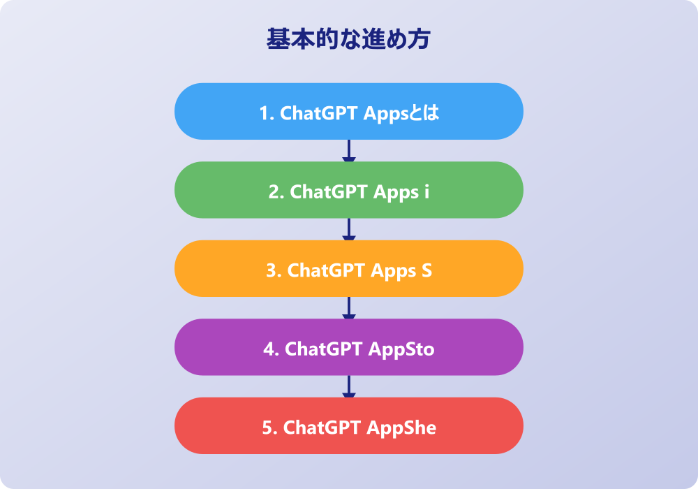 実践的なChatGPT Appsの導入と課金システム