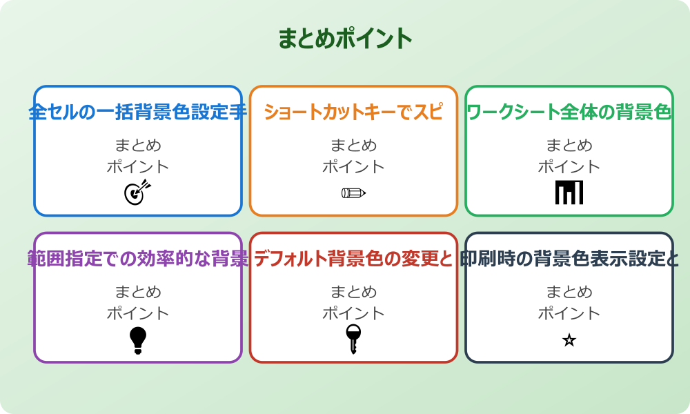 設定した背景色の保存と削除方法