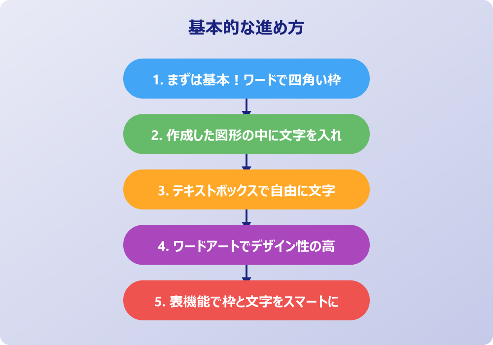 WEBライターが教える！ワードで四角の中に文字が見えない等のトラブル解決法