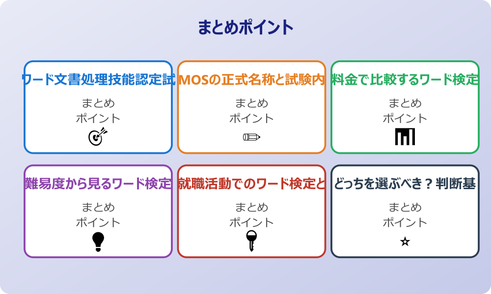 履歴書への記載方法とワード検定・MOSの違い