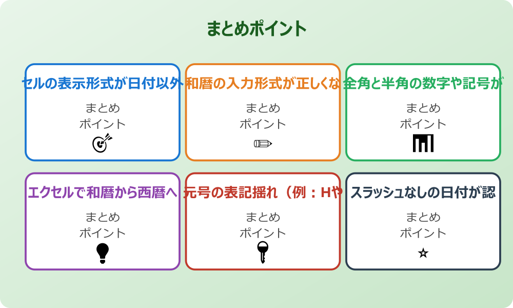 DATEVALUE関数で文字列を日付に変換