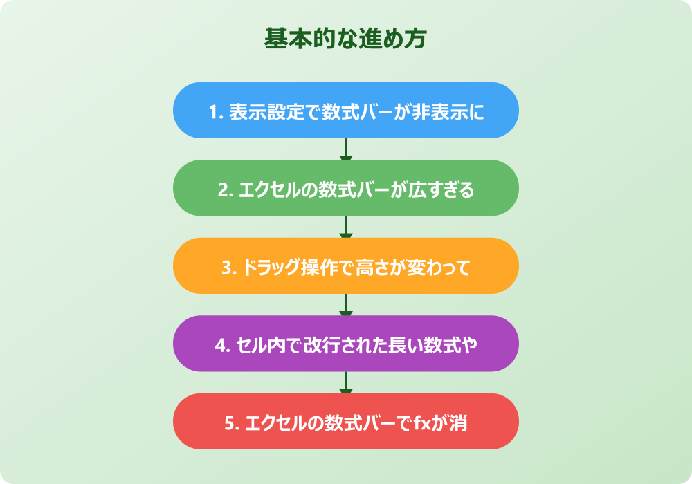 エクセルの数式バーの表示がおかしい時の具体的な解決策