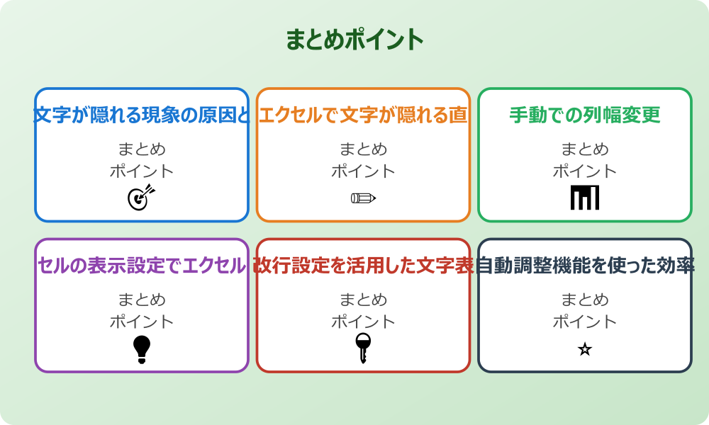 書式設定による文字表示の最適化