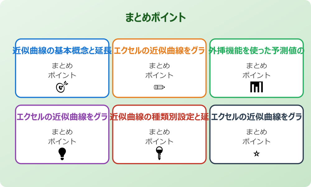 近似曲線延長時の精度向上テクニック