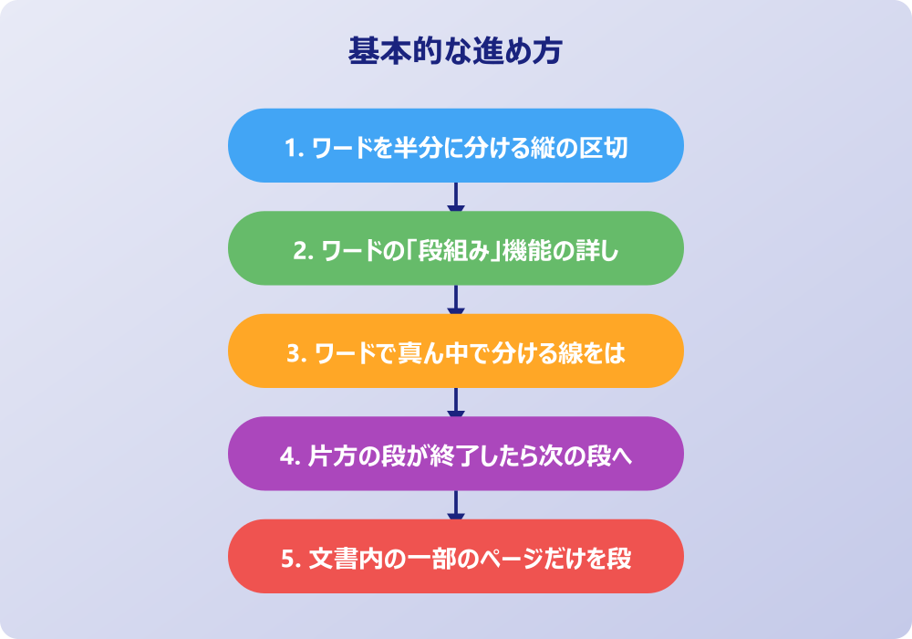 ワードのページを半分にする応用！上下分割とその他のテクニック