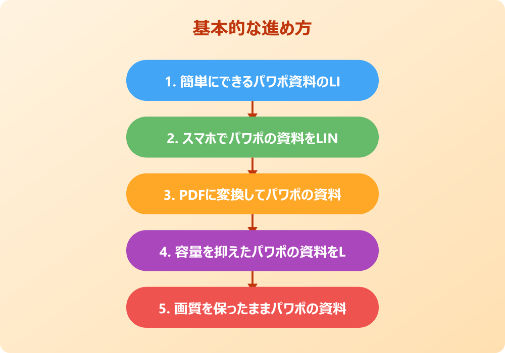 パワポの資料をLINEで共有する方法って知ってると便利！トラブル対策編