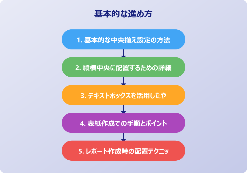 ワードでタイトルをページのど真ん中に配置できない時の解決策