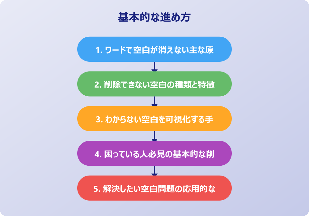 ワードの謎の空白を確実に消す実践的な手順と方法