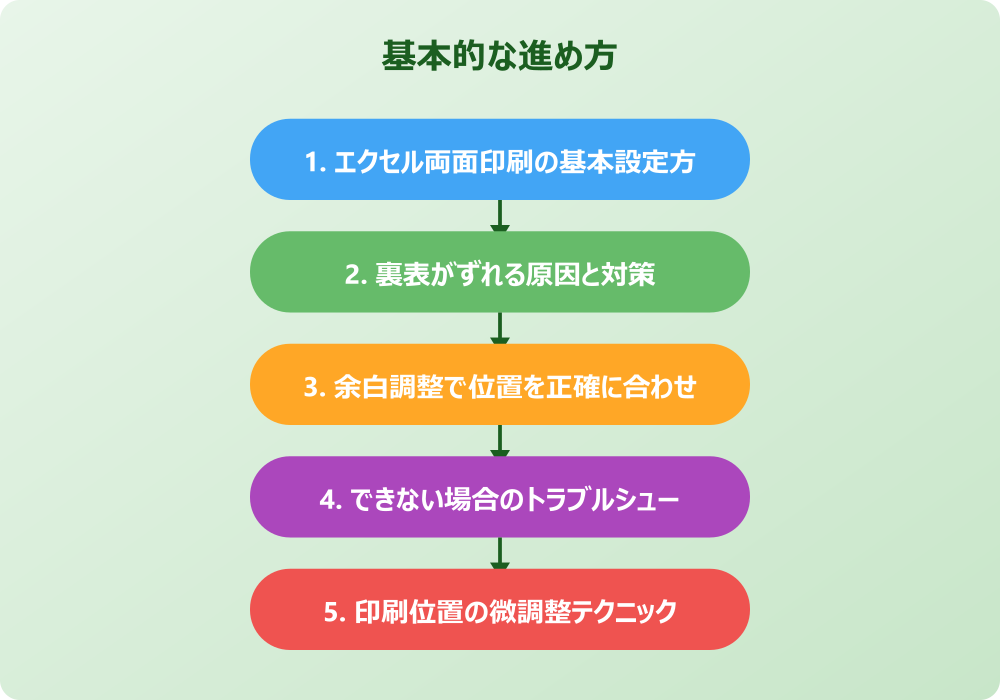 エクセルの両面印刷で裏表をピッタリ合わせる実践的なやり方