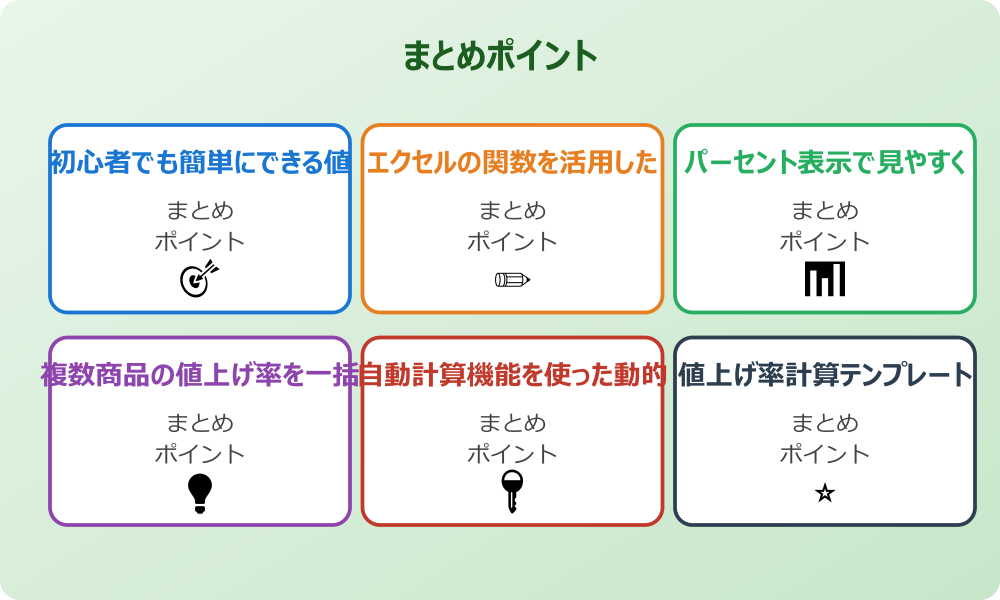 計算結果の表示形式をカスタマイズする方法