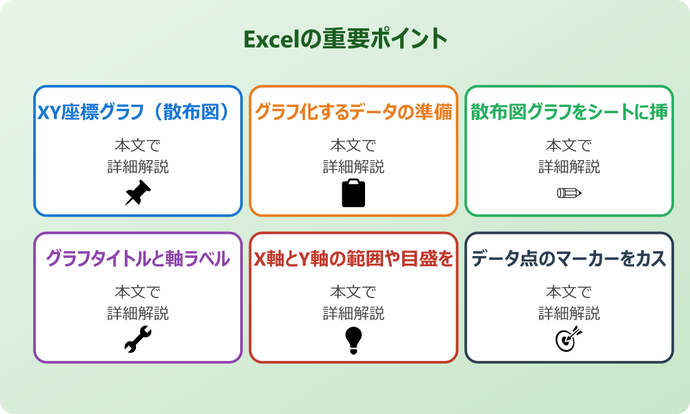 エクセルでXY座標のグラフを作成する基本的な手順