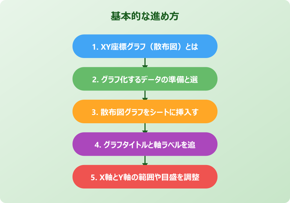 【応用編】エクセルのXY座標グラフをさらに活用するテクニック