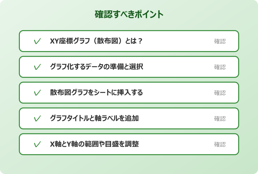X軸とY軸の範囲や目盛を調整