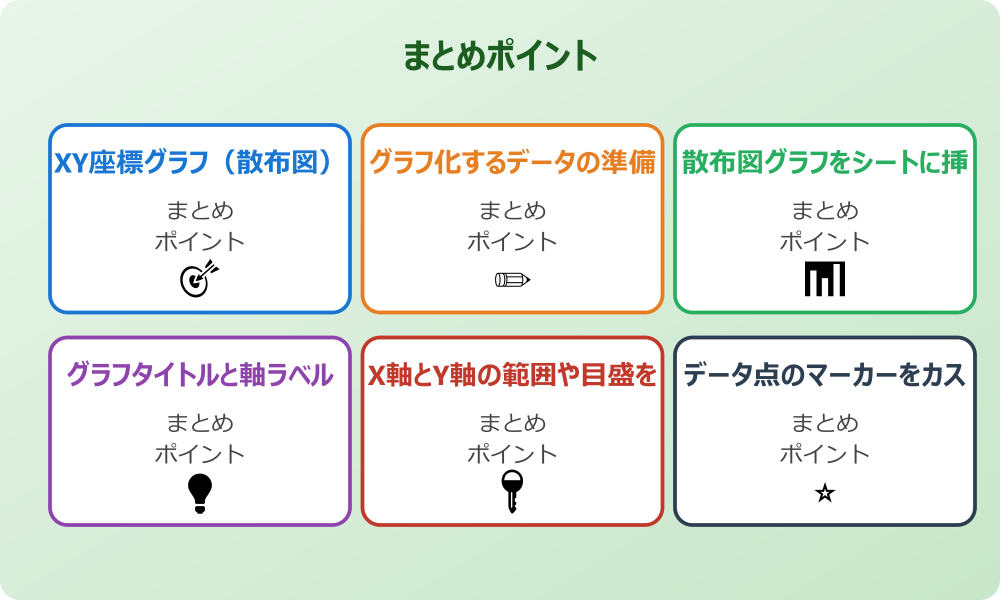 複数のデータ系列を一つのグラフに