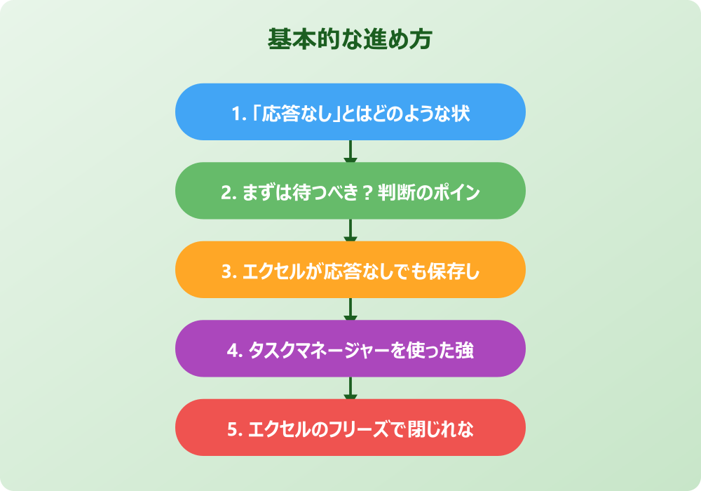 エクセルが応答なしになる原因と待つ以外の予防策