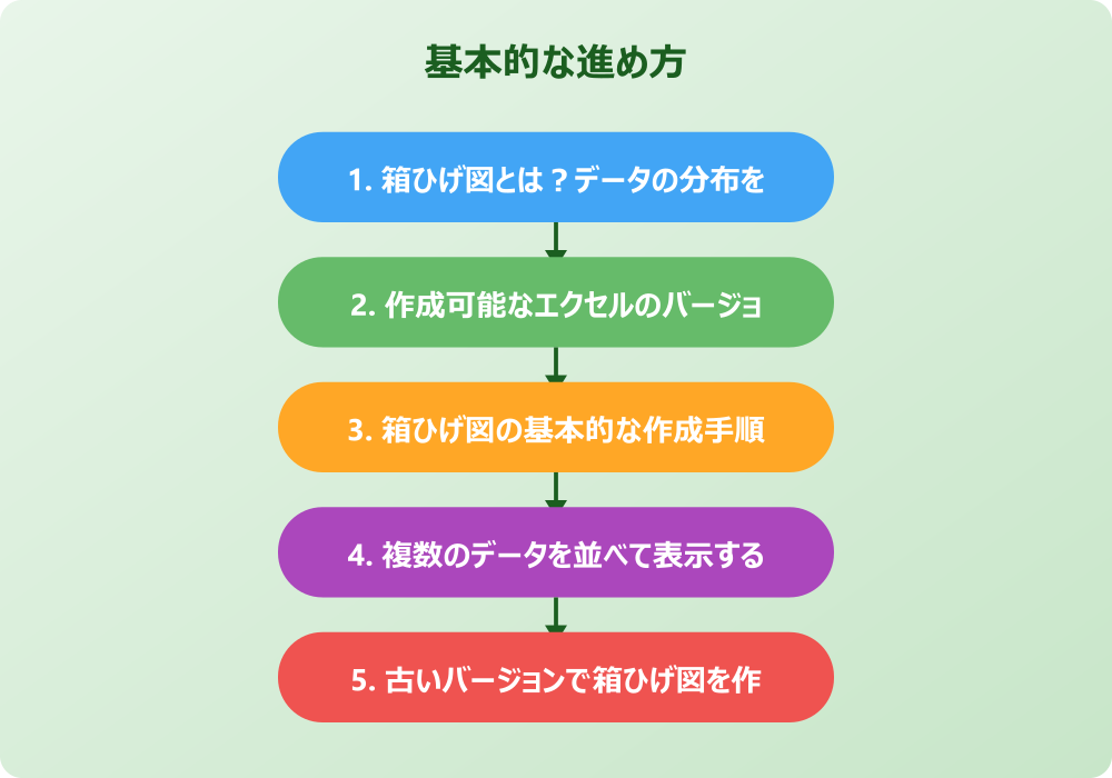 エクセルの箱ひげ図ができない時の応用とカスタマイズ