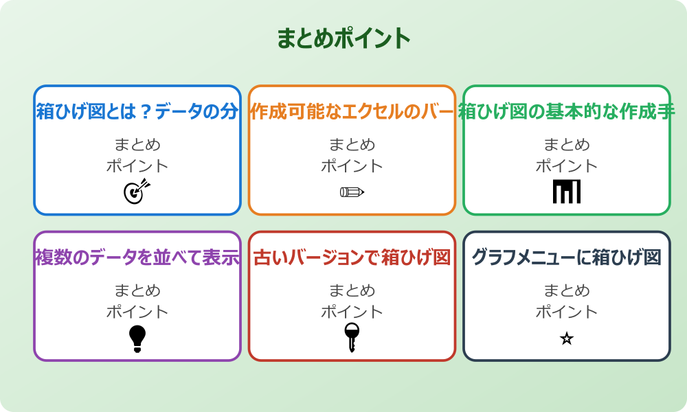 外れ値の点を非表示にする設定方法