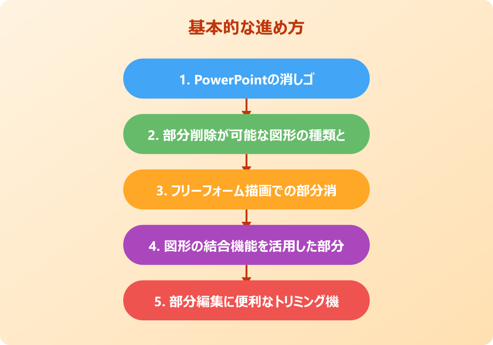 実践的な図形や線の部分除去テクニック集