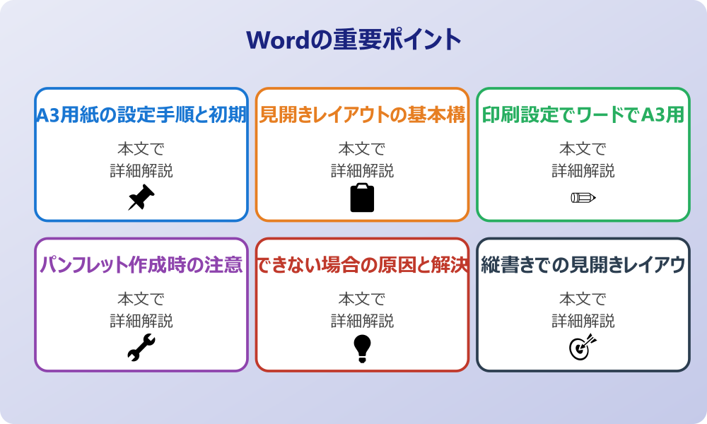 ワードでA3用紙に見開き作成する方法の基本設定