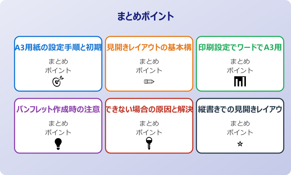 本格的な本やカタログ作成のテンプレート活用