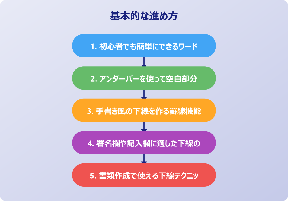 印刷時も美しく仕上がるワードで下線だけを文字なしで引く方法って何？