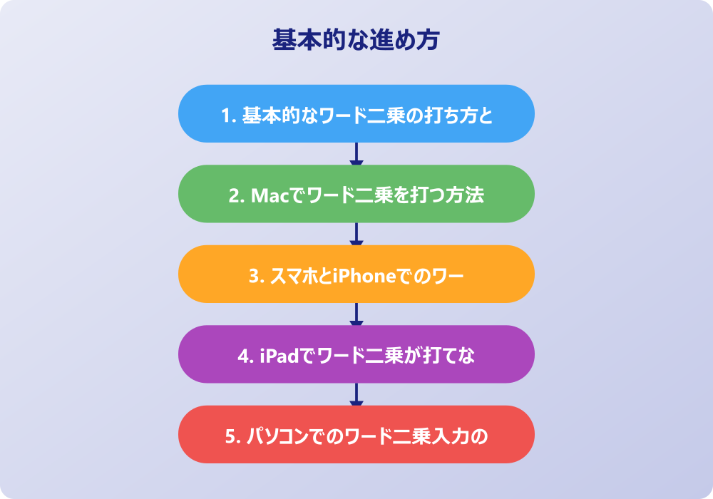 デバイス別ワード二乗の打ち方完全ガイド