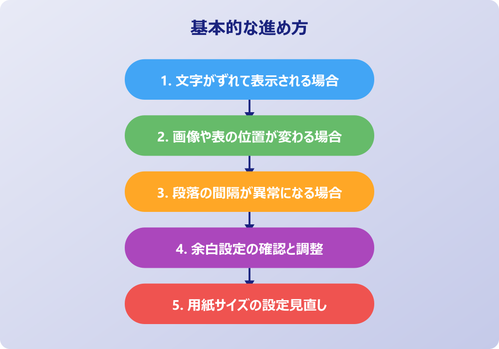 フォント設定が原因でレイアウトが表示されない問題