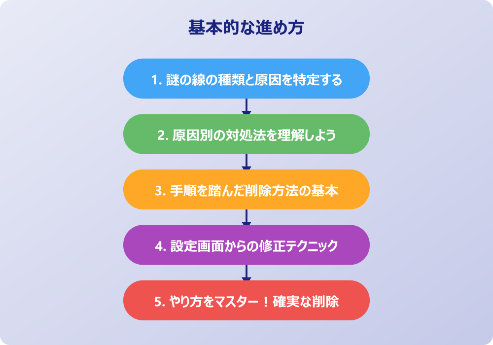 実践的な解決方法でワードの謎の線を完全削除