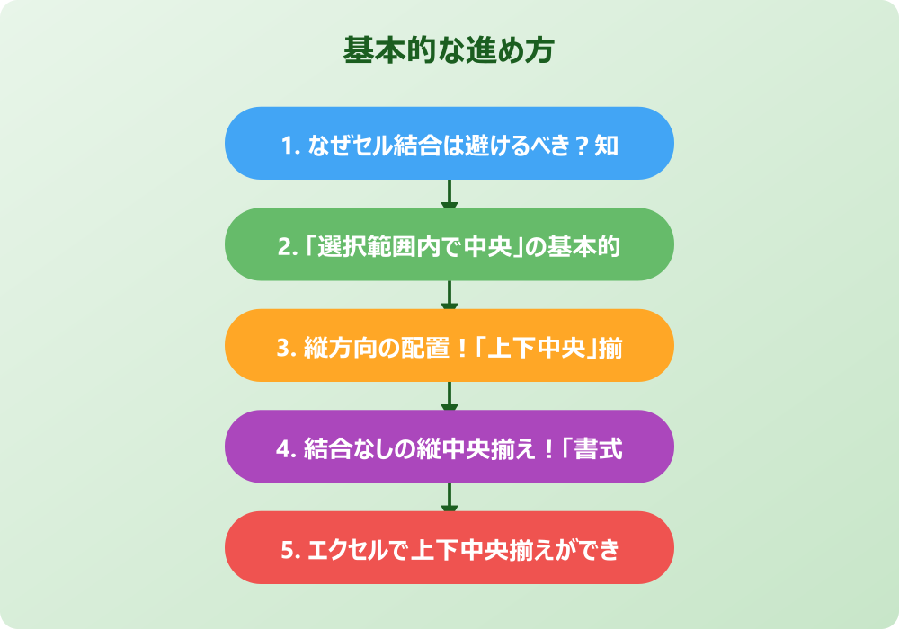エクセルでセルを結合せずに縦中央にするための応用と実践