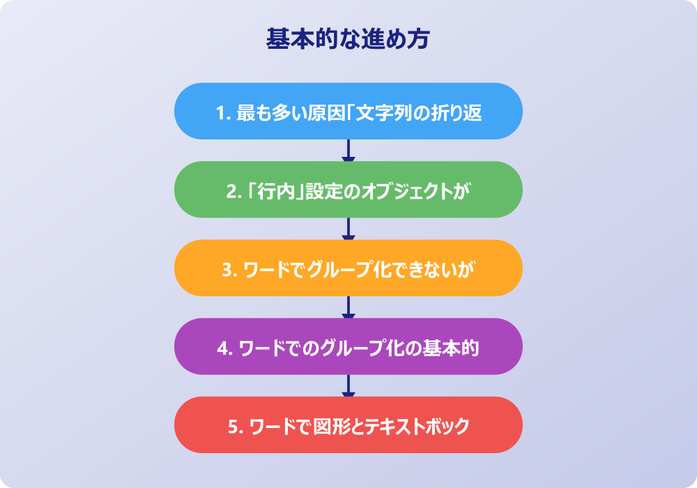 ワードで図形のグループ化ができない問題を解決する実践テクニック