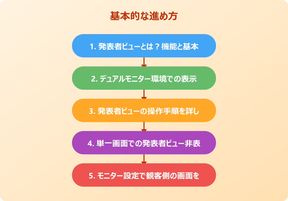 パワポの発表者ビューを自分だけ見る方法の実践テクニック