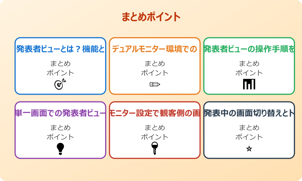 発表中の画面切り替えとトラブル対応