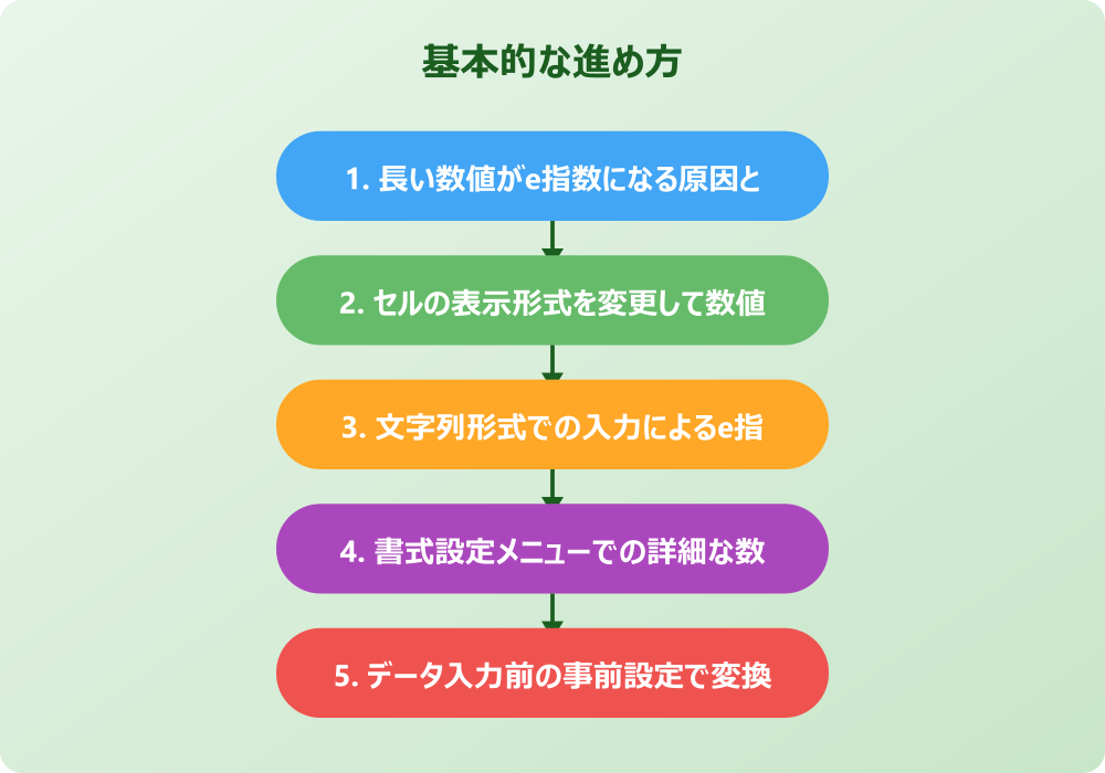長い数値のe指数表示を完全に解除する実践テクニック