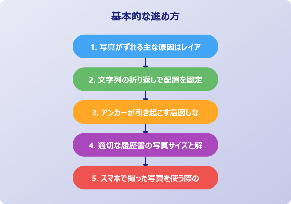 ワードの履歴書で写真がずれる問題を解決するための応用テクニックと最終手段